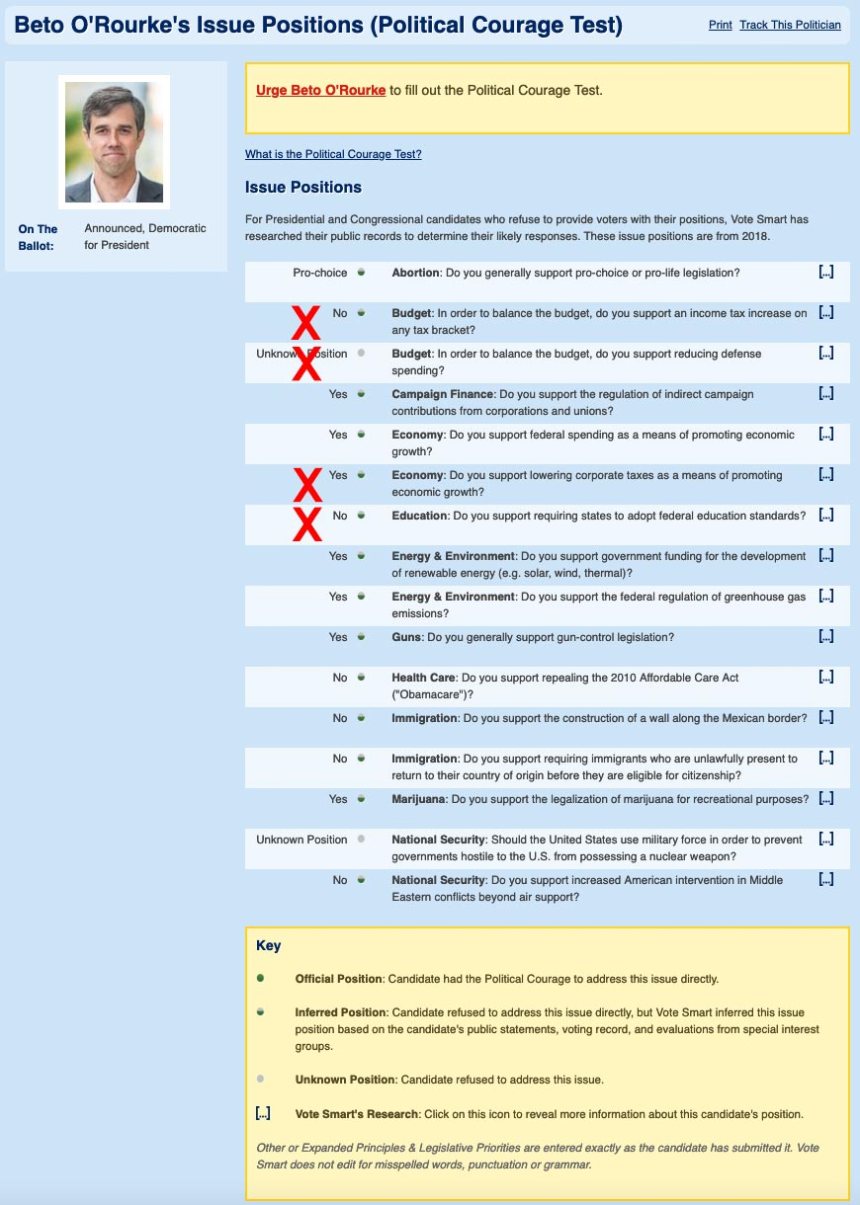 Beto record VoteSmart