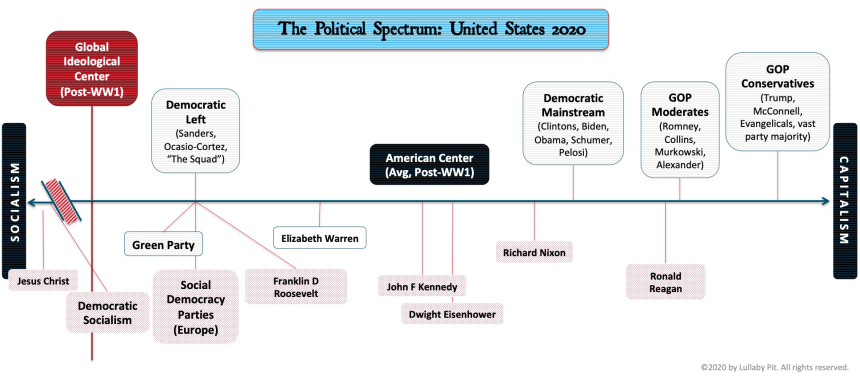 Political-Spectrum-2020-updated
