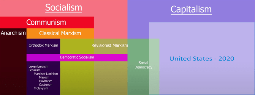Capitalism-vs-Socialism_US-overlay