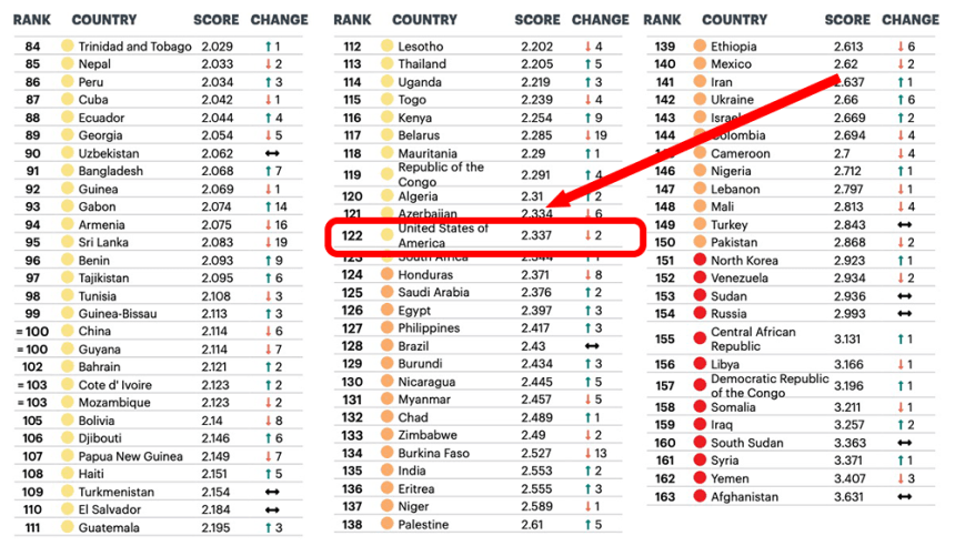Global-Peace-Index-US