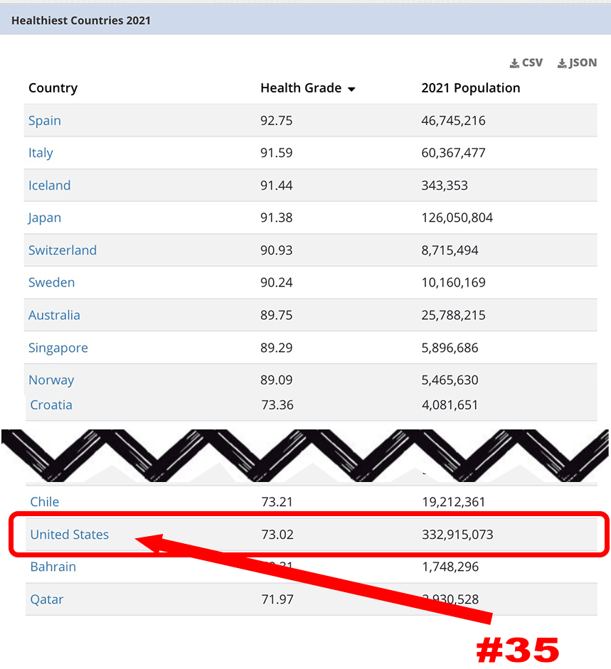 healthiest-countries-US