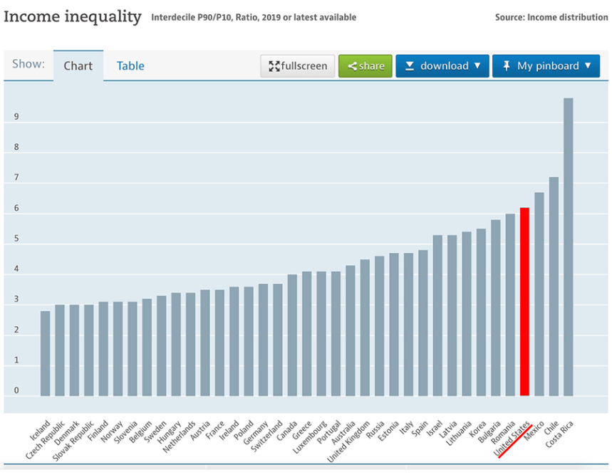 Income-inequality-90-10