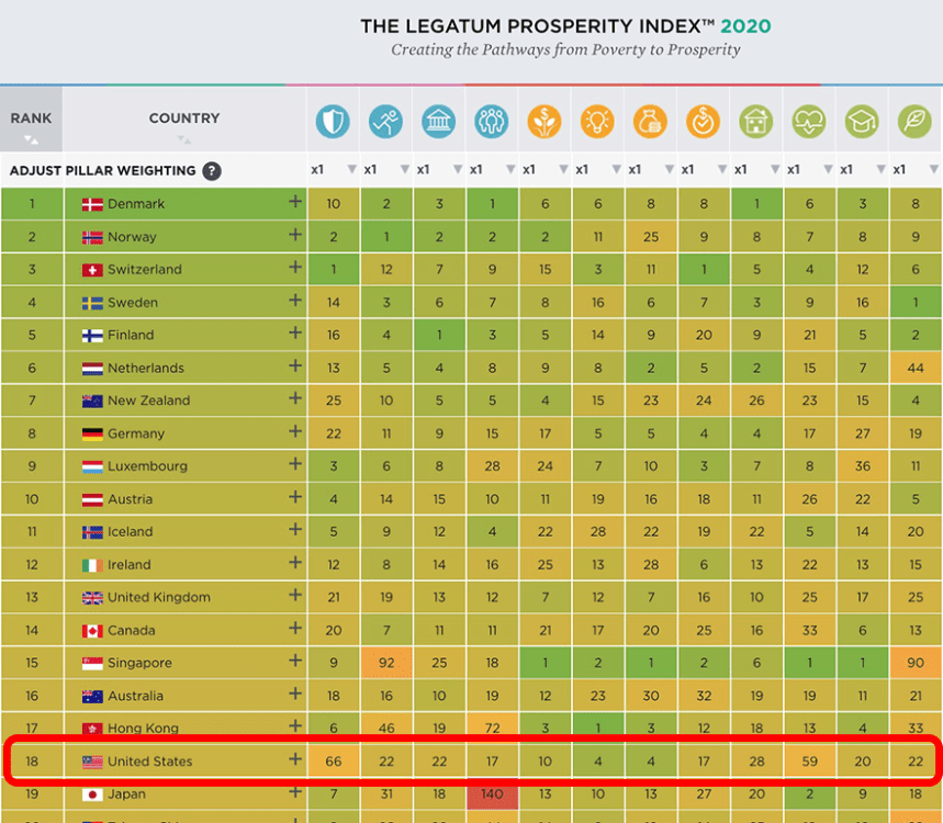 Prosperity-Index