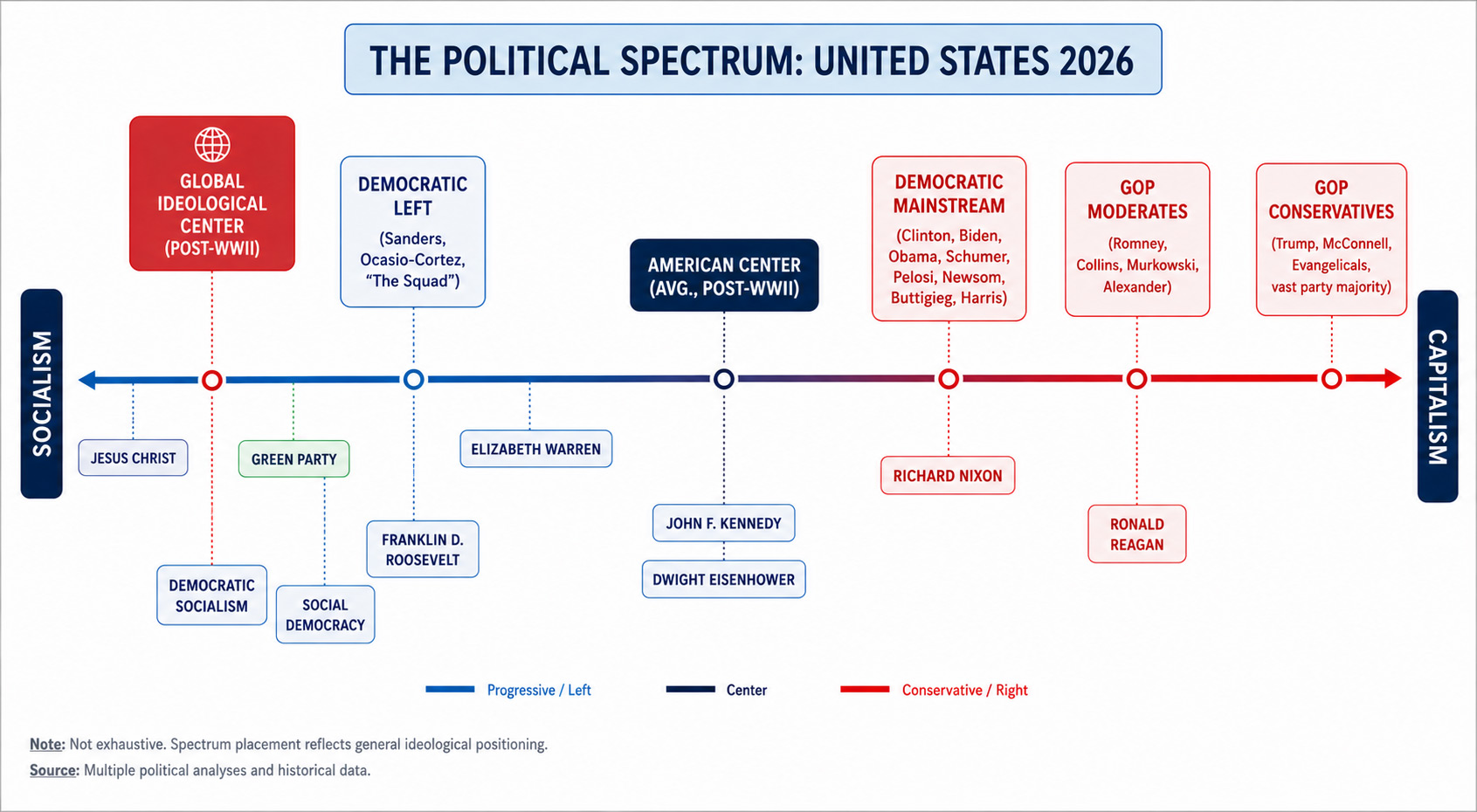 Political-spectrum-2026