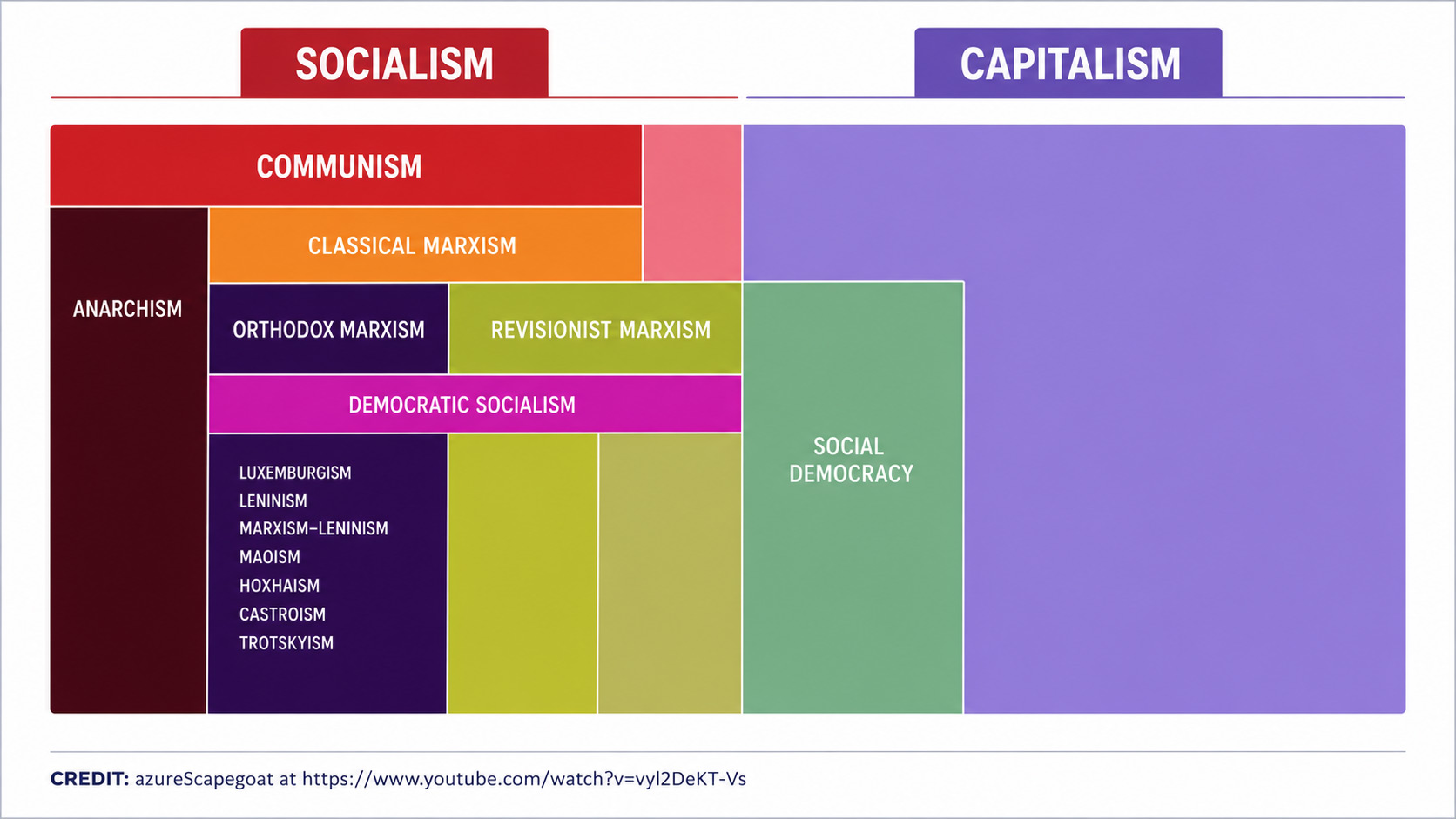 Socialism-v-Capitalism
