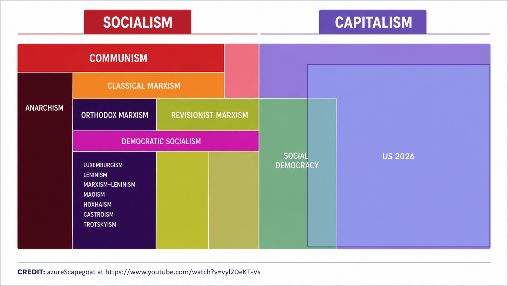 Socialism-v-Capitalism-US 2026