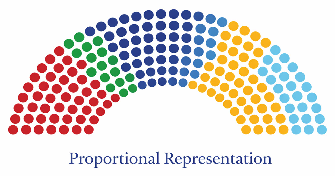 Proportional-representation