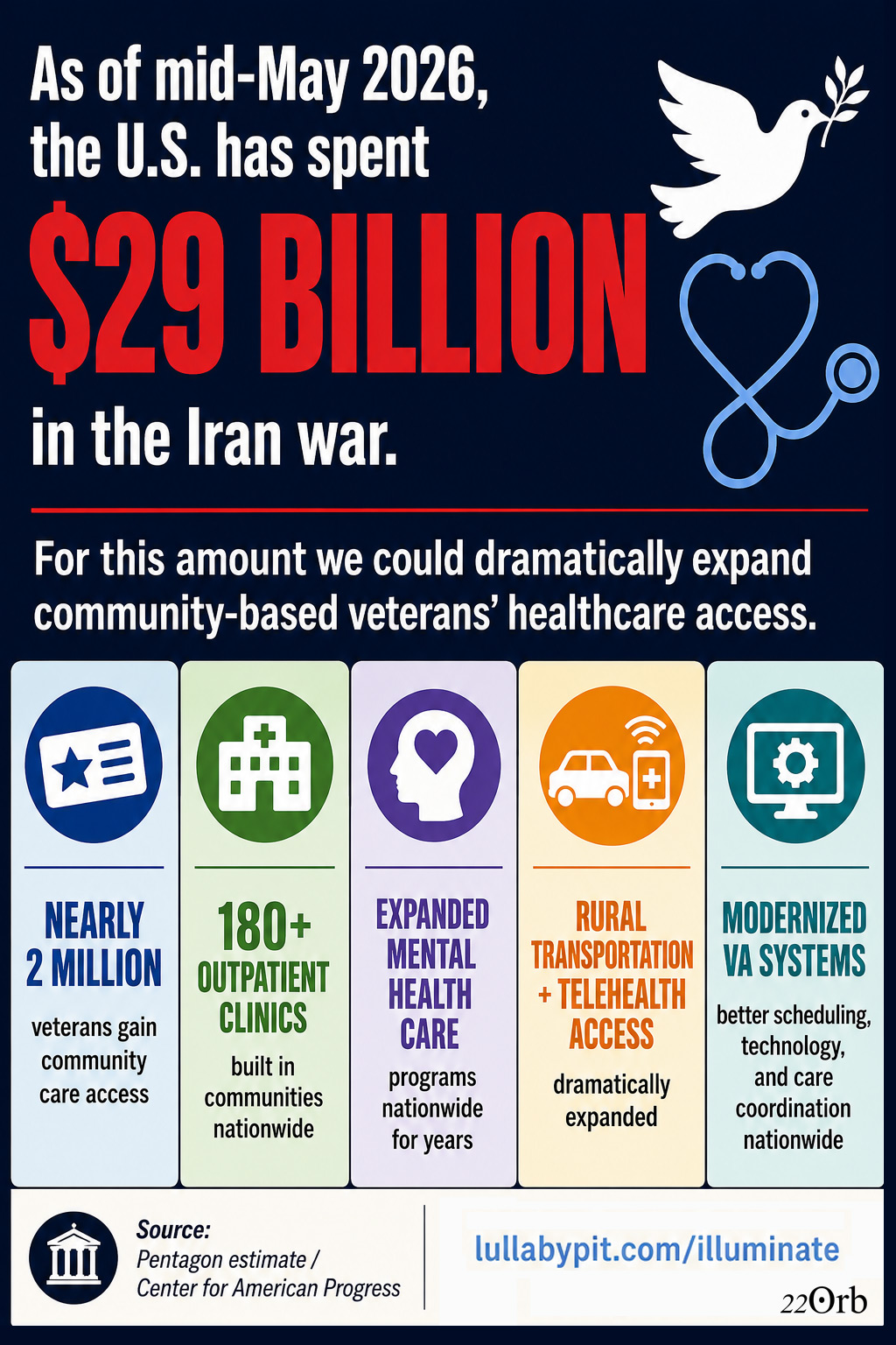 Iran-VA