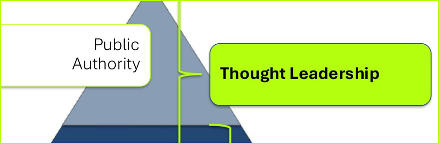 Thought-leadership